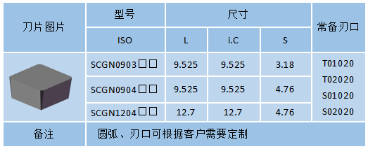 SCGN-整體燒結PCBN刀具(圖1)